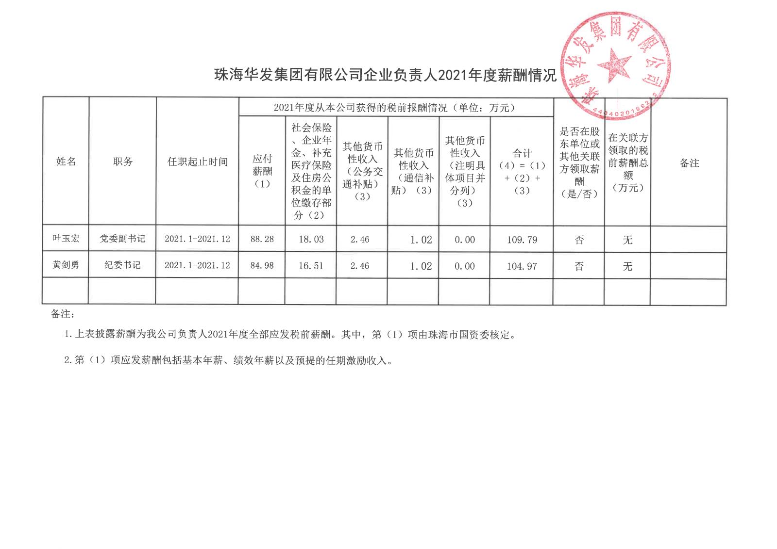 珠海PG电子集团有限公司企业负责人2021年度薪酬情况.jpg